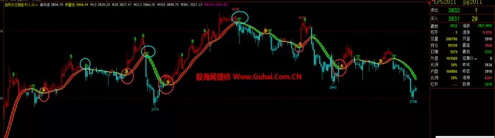 期货胜率低于5(期货高胜率低利润)