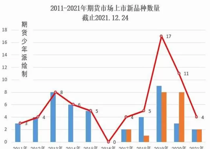 选择一个国内的商品期货投资(国内商品期货种类)