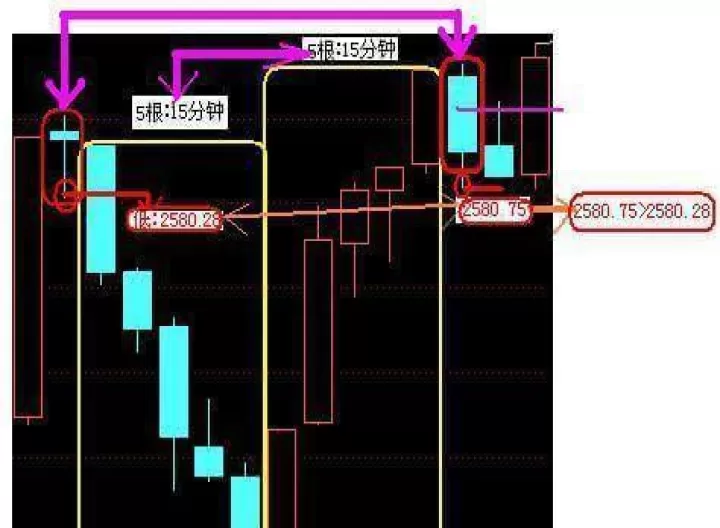 做期货短线看几分钟k线(期货交易短线看几分钟k线)