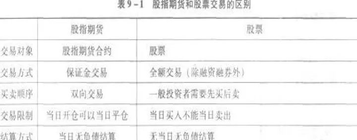 期货和股票有什么不一样(期货和股票是一个意思吗)