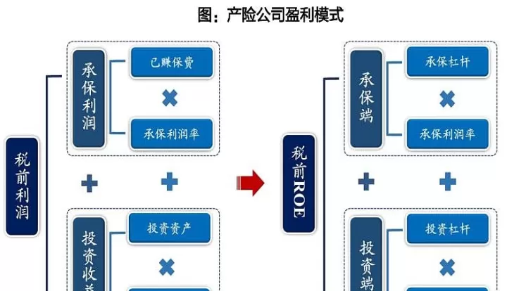 保险期货产品有哪些(保险期货模式的优缺点)