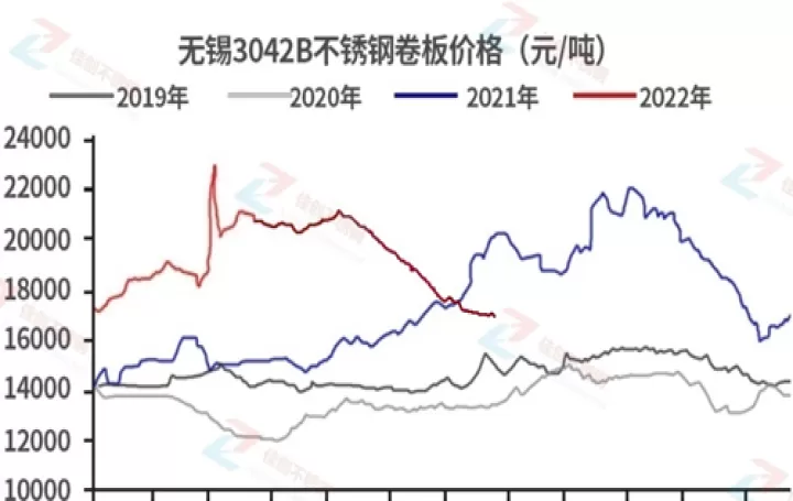 不锈钢期货最新手续费(不锈钢期货手续费是多少)