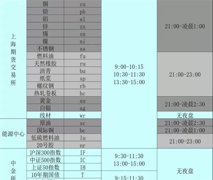 期货市场起始时间(期货市场开盘时间)