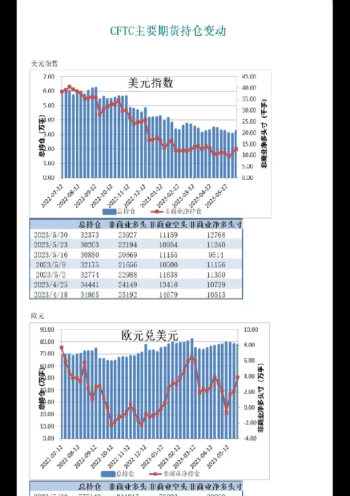 期货底部持仓量很大(期货持仓量减少价格上升说明什么)