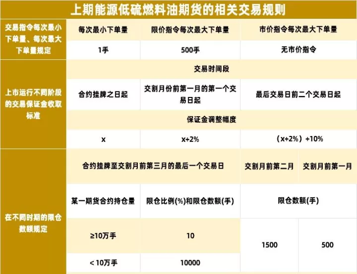燃料油期货交付标准(燃料油期货手续费)
