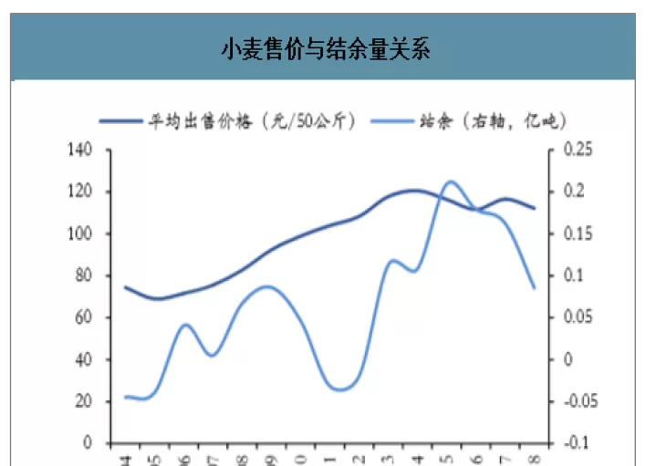 小麦期货报价单位是什么(小麦期货报价单位是什么意思)