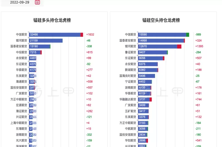 锰硅期货后市可期(锰硅期货2201)