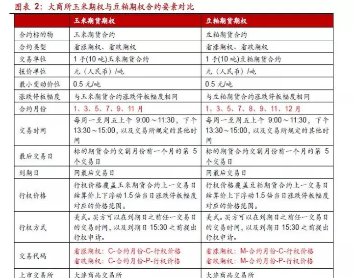 玉米期货止盈止损多少合适(玉米交易止盈止损怎么设置)