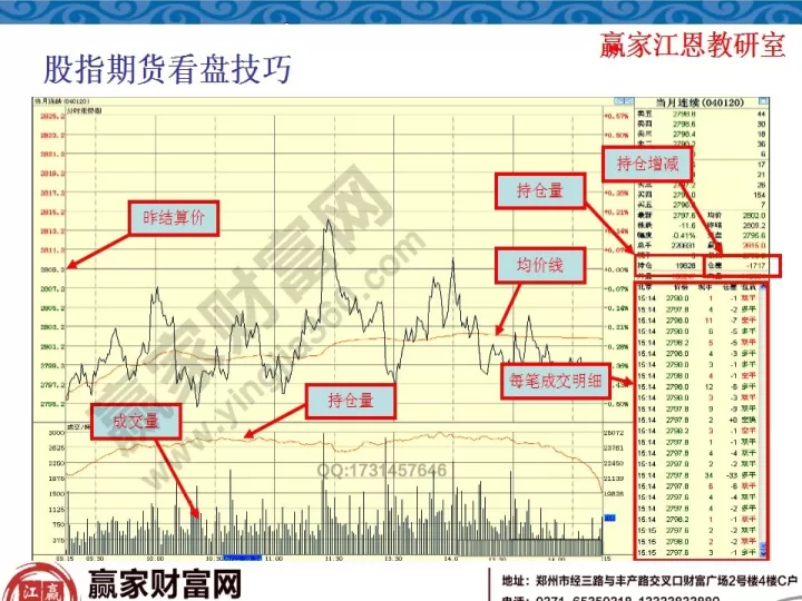 股指期货四大猜想(股指期货概念股)
