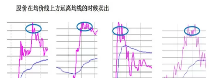 分时均线做期货(分时均线做t技巧)