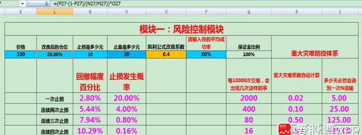 凯利公式与期货(凯利公式最佳仓位)