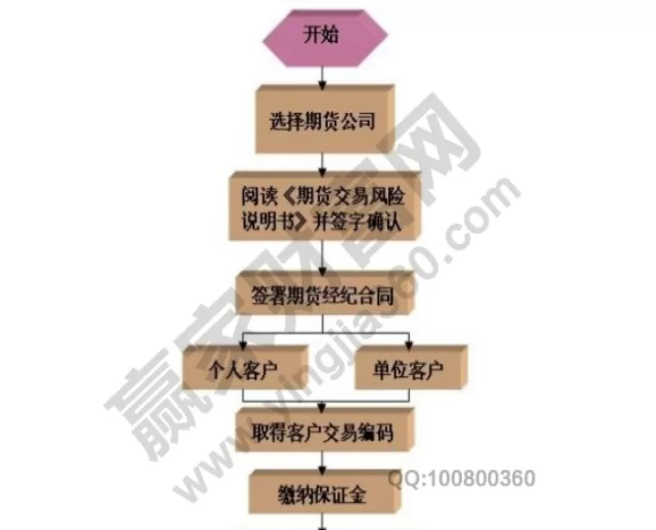 股指期货交易策略详解怎么看(股指期货策略市场)
