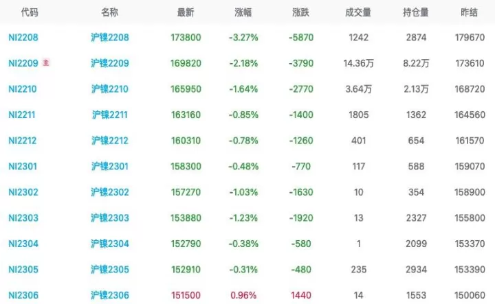 上海期货一手多少(上海期货镍一手是多少吨)
