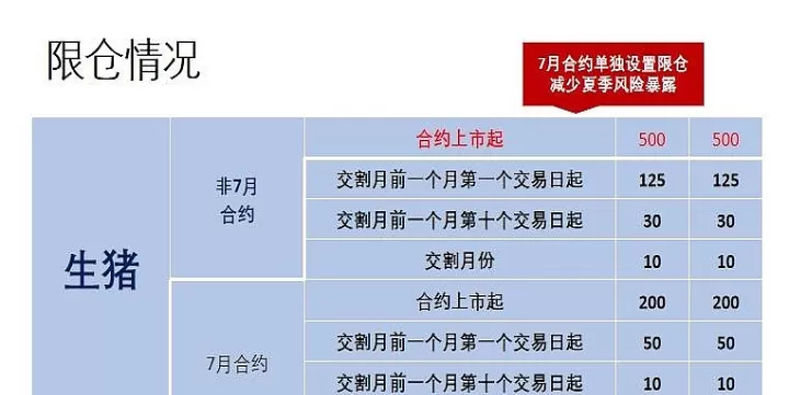 生猪期货合约的手续费(生猪期货合约交割日期)_道指直播_第1张_宇龙理财网 生猪期货合约的手续费(生猪期货合约交割日期)_https://www.dglong8.com_道指直播_第1张