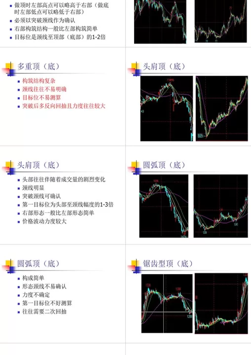 期货市场技术解析(期货市场技术可以用到币圈吗)