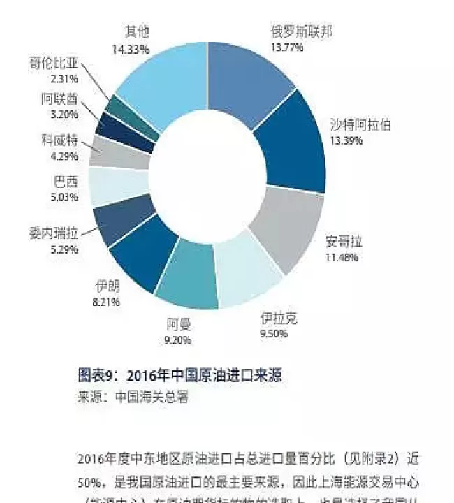 油气属于期货吗(期货油气类品种有哪些)