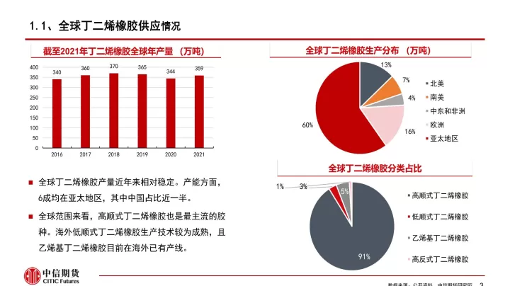 期货橡胶交易资金要求(期货橡胶交易资金要求多少)