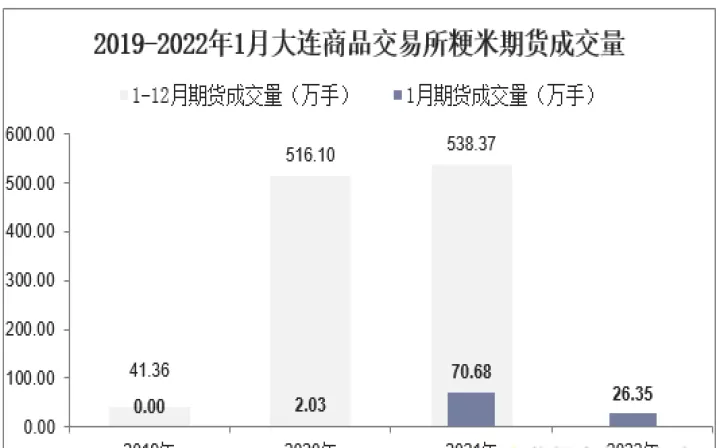 大连商品期货库存(大连期货交易量品种)