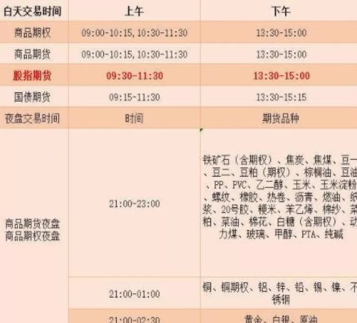 期货交易怎么算(期货交易怎么算一个交易日)
