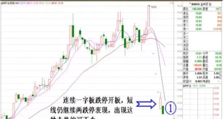 期货直接跌停怎么办(期货直接跌停怎么办理)