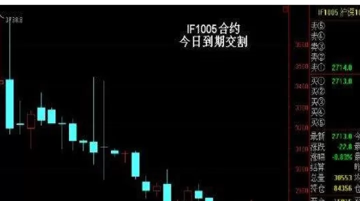 股指期货交易有和到期交割(股指期货有交割吗)_https://www.dglong8.com_保险理财_第1张