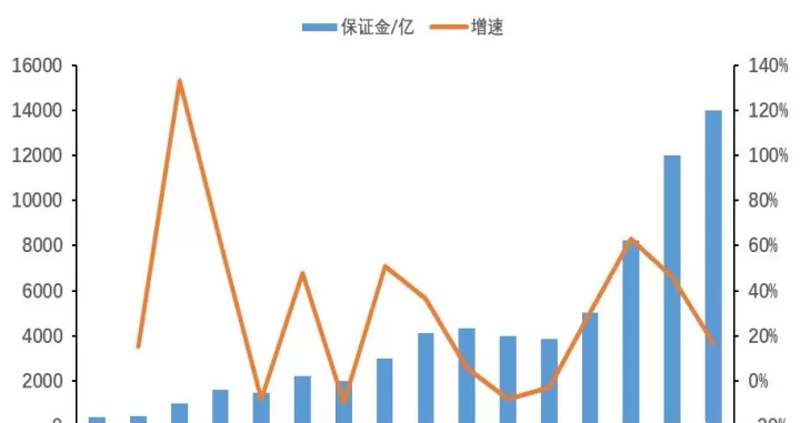 期货市场规模持续扩大的原因是(期货市场产生的根本原因)