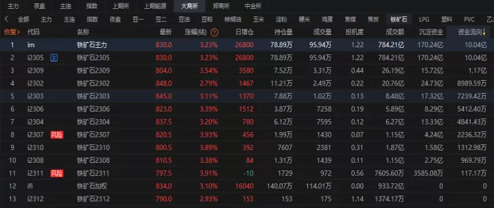 铁矿是哪里的期货(铁矿石是什么期货品种)