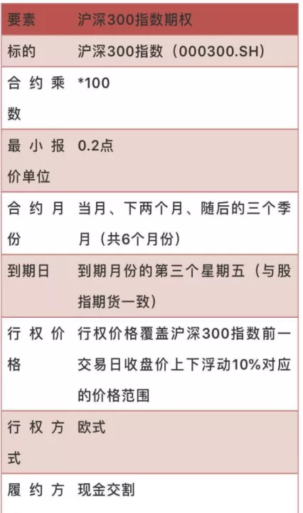 沪指期货合约一手(沪深300股指期货是以合约最后)