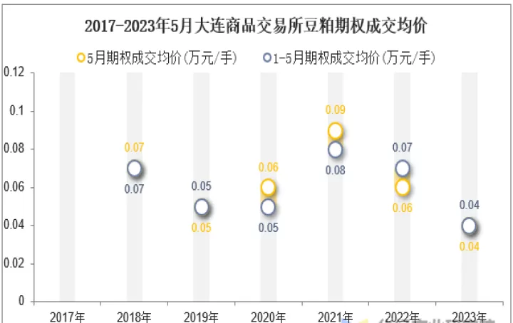豆粕期货交易时刻(豆粕期货交易时间)
