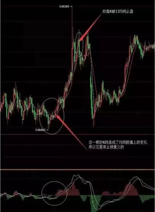 期货60分钟趋势交易模型(期货看60分钟周期)