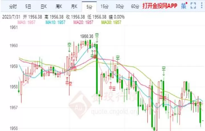 黄金期货破位下行(黄金期货实时行情)