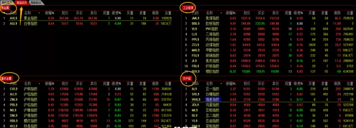 lpg期货合约涨对应的股票也会涨(期货lpg今晚的行情)