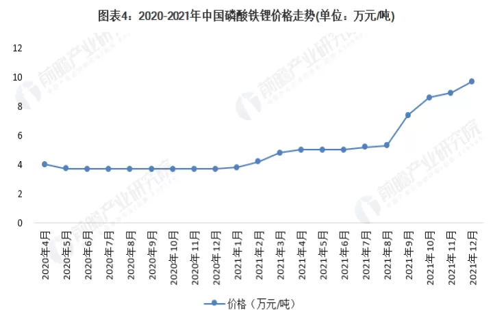 锂期货行情走势(锂期货行情走势图)
