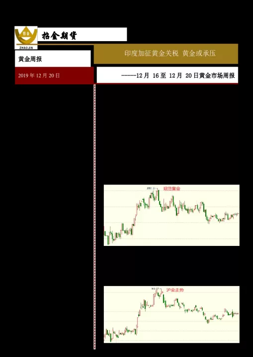 黄金期货周初承压数据是多少(黄金期货周五下跌)