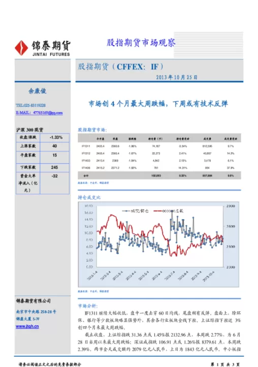 多个期货新品酝酿上市(期货新品上市首日最大跌幅)_https://www.dglong8.com_期货交易所_第1张