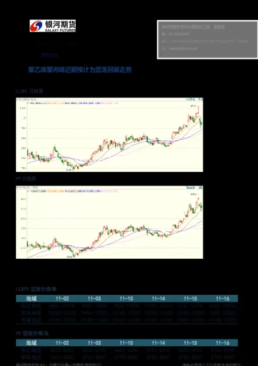 聚丙烯期货常年走势(pp聚丙烯期货行情后续走势)_https://www.dglong8.com_期货交易所_第1张
