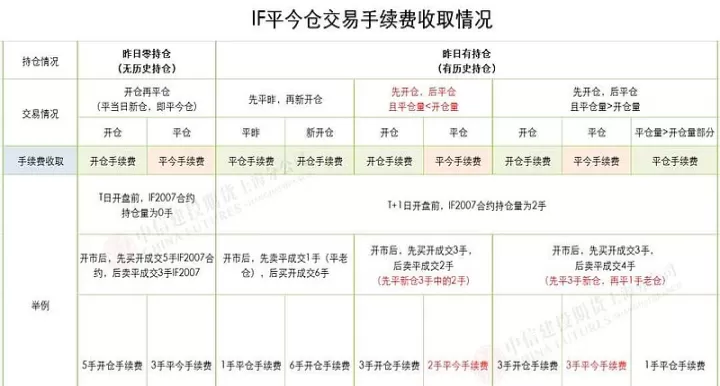 怎么看股指期货交割单(怎么看股指期货交割单数据)