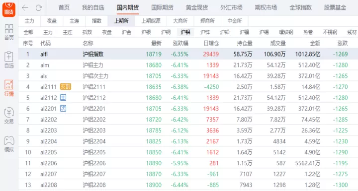 沪铝2111期货合约什么时间交割(沪铝期货有几种合约)