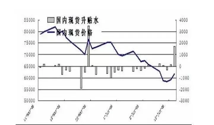 临近交割期货大幅贴水(临近交割期货大幅贴水什么意思)_期货知识_第1张_宇龙理财网 临近交割期货大幅贴水(临近交割期货大幅贴水什么意思)_https://www.dglong8.com_期货知识_第1张