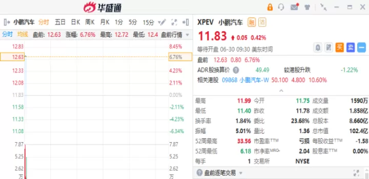 美股期货盘前交易规则(美股期货时间和收盘时间)