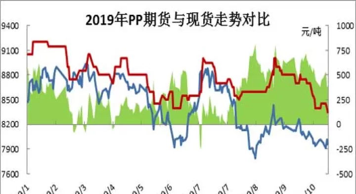 国际塑料期货走势(塑料期货市场行情)
