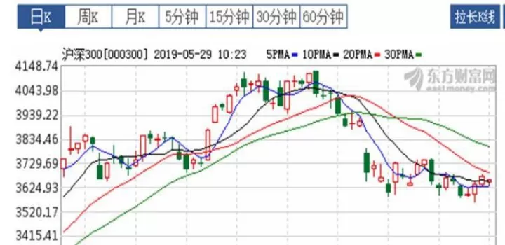 如何看股指期货竞价(股指期货开盘怎么竞价)