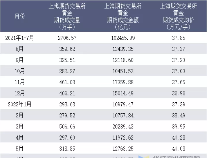 黄金期货11月(纽交所黄金期货)