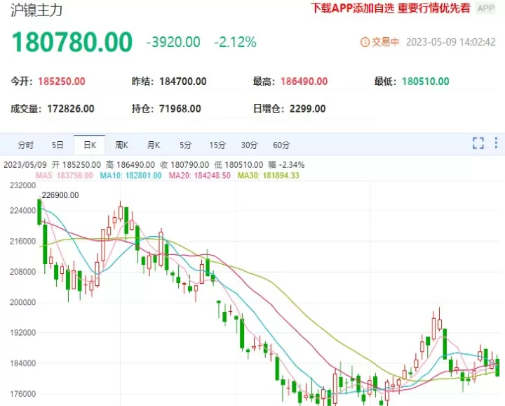 金属镍期货合约(镍金属期货行情)_期货知识_第1张_宇龙理财网 金属镍期货合约(镍金属期货行情)_https://www.dglong8.com_期货知识_第1张