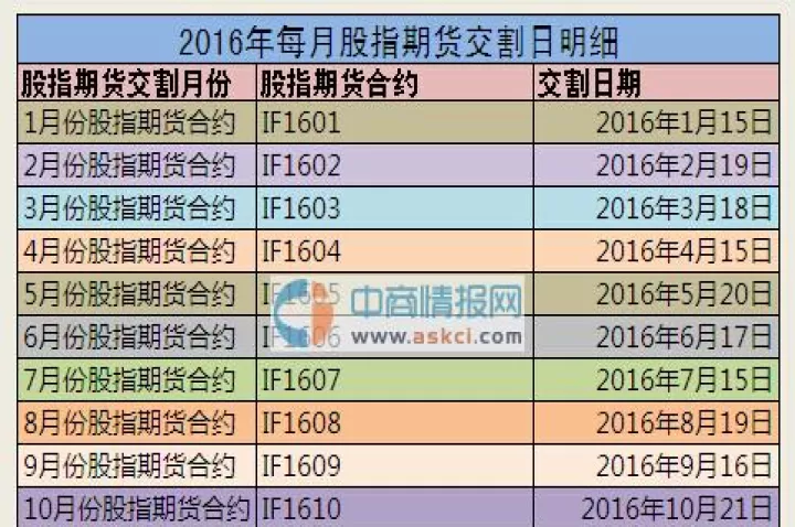 三大股指期货7月合约交割(三大股指期货实时行情)