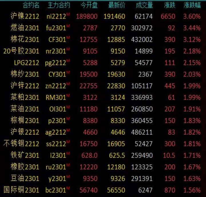 期货沪锌和沪镍走势一样吗(沪锌期货未来会涨吗)