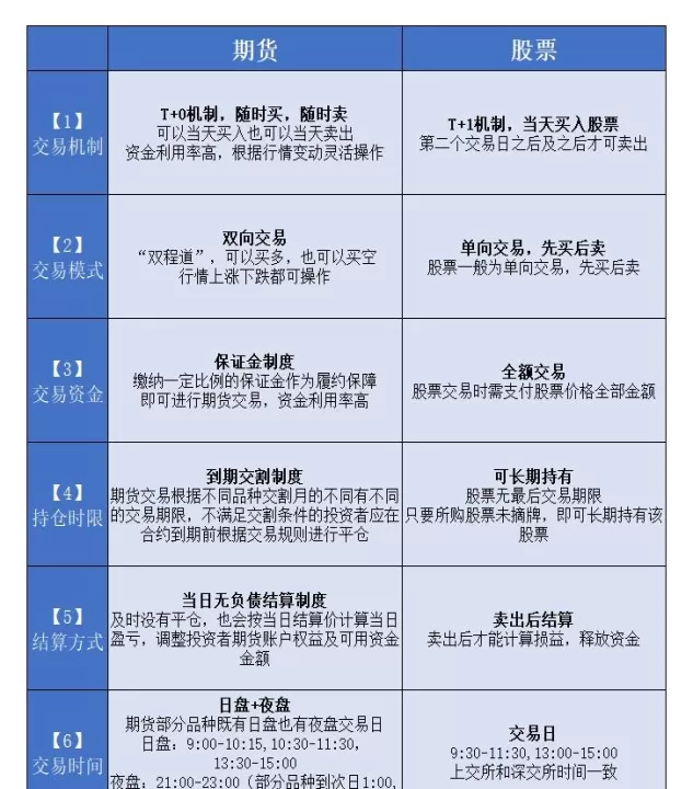 期货是跟着现价走还是跟着期货走(期货是跟真实物品价格走的吗)