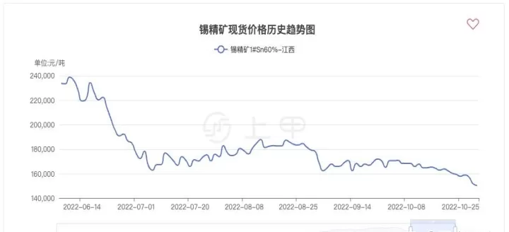 1805合约期货行情走势(期货2410合约行情走势图)