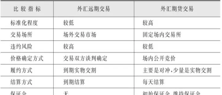 期货交易的特点有哪些(期货交易的特征有哪些)