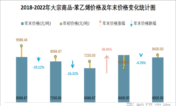 全球放水商品期货走势(5月商品期货行情)